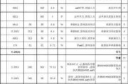 排屋別墅裝修設計服務費-別墅裝修 設計費