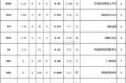 別墅裝潢全包費用-別墅裝修房子全包價格一般多少