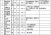 成都家裝設(shè)計(jì)費(fèi)用-成都裝修設(shè)計(jì)費(fèi)用