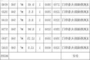 卷簾門一平米多少錢-卷簾門多少錢一平方厚度