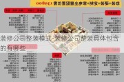 裝修公司整裝模式-裝修公司整裝具體包含的有哪些