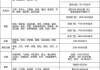 家裝材料清單及價格表怎么做-家裝材料價格清單