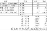 我樂櫥柜貴不貴-我樂櫥柜定制價格表