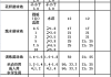 游泳池尺寸表-游泳池尺寸表圖