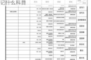 辦公室裝修材料清單-辦公室裝修的材料記什么科目