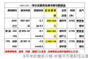 6平米紗窗多少錢-紗窗平方面積怎么算