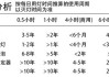 鹵素燈壽命-鹵素燈壽命一般多久