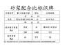 外墻水泥砂漿標號-外墻水泥砂漿配合比