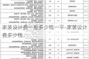 家裝設(shè)計費一般多少錢一平-家裝設(shè)計費多少錢