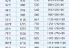 60寸電視長寬多少厘米怎么算-60寸電視長寬多少厘米