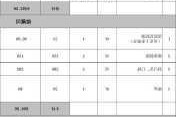 家裝建材清單價格表-裝修建材價格表