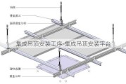 集成吊頂安裝工序-集成吊頂安裝平臺(tái)