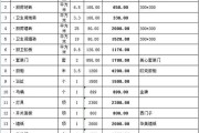 60平米裝修全包明細-二室一廳60平米裝修案例