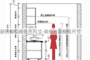 廚房櫥柜高低臺尺寸-高低臺面櫥柜尺寸