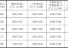 風(fēng)口長度的選擇-風(fēng)口尺寸及數(shù)量