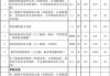 學校裝修報價單明細表完整 清單-學校裝修設(shè)計收費標準2023