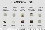 廚電品牌發(fā)展史-廚電行業(yè)品牌