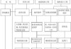 辦公樓裝飾裝修工程施工方案-辦公樓裝飾裝修施工順序