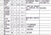 90平裝修價格一覽表四川最新-90平裝修價格一覽表四川