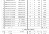 中央空調(diào)價格報價表2000平米-中央空調(diào)價格報價表