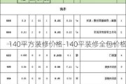 140平方裝修價格-140平裝修全包價格