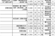 90平米最簡單裝修多少錢-90平米裝修預(yù)算多少