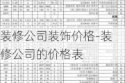 裝修公司裝飾價格-裝修公司的價格表