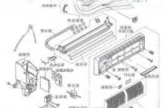 家用分體空調(diào)怎樣拆卸和安裝-分體空調(diào)拆裝方法