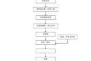 大理石地面鋪設(shè)-大理石地面鋪設(shè)施工工藝