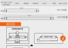 日光燈管規(guī)格型號(hào)怎么確定-日光燈管型號(hào)字母的含義