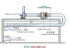 廚房排油煙管道安裝規(guī)范最新-廚房排油煙管道安裝規(guī)范