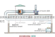 廚房排油煙管道安裝規(guī)范最新-廚房排油煙管道安裝規(guī)范