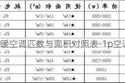 冷暖空調(diào)匹數(shù)與面積對照表-1p空調(diào)冷暖