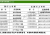 電線桿多少錢一根-電線桿多少錢一根8米