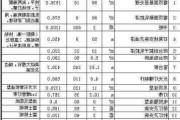 90平房子刷墻最高多少錢呢-90平房子刷墻最高多少錢