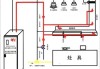 廚房水電走頂布線圖-廚房水電走地還是走頂