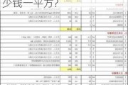 別墅裝修設計費一般多少錢一平米-別墅設計費用按多少錢一平方?