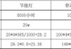 led燈和節(jié)能燈哪個更節(jié)能-led和節(jié)能燈哪個好