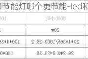 led燈和節(jié)能燈哪個(gè)更節(jié)能-led和節(jié)能燈哪個(gè)好