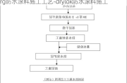 rg防水涂料施工工藝-drylok防水涂料施工