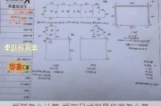 框架怎么計(jì)算-框架尺寸測(cè)量位置怎么算