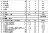 400平別墅裝修費(fèi)用大概多少錢-400平米別墅裝修預(yù)算