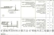 礦棉板吊頂材料計算方法-礦棉板吊頂工程量計算規(guī)則