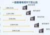 55寸液晶電視機(jī)尺寸表-55寸液晶電視尺寸與長寬對照表