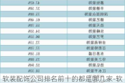 軟裝配飾公司排名前十的都是哪幾家-軟裝配飾公司排名前十的都是哪幾家公司