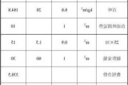 百葉窗安裝費多少錢一平米啊-百葉窗安裝費多少錢一平米