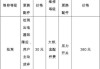 空調(diào)不能制熱只能制冷維修多少錢-空調(diào)不制熱修理費(fèi)多少