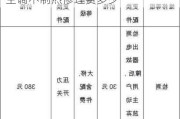 空調(diào)不能制熱只能制冷維修多少錢-空調(diào)不制熱修理費(fèi)多少