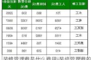 裝修管理費是什么費用-裝修管理費的收費依據(jù)是什么