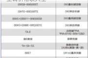 家用空調(diào)的品牌排行榜價(jià)格-家用空調(diào)價(jià)格表大全